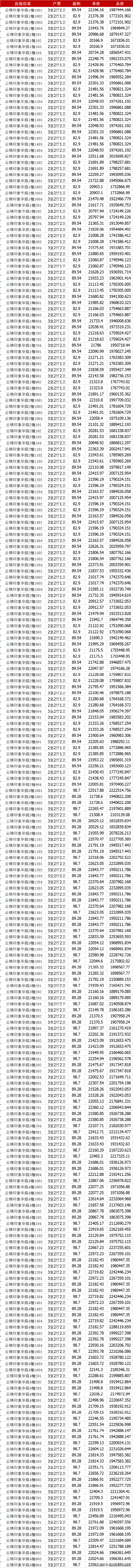 爱情云锦万象2024最新价格户型配套小区环境Z6尊龙旗舰厅苏州吴江爱情云锦万象首页网站(图16)